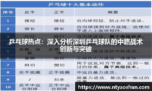 乒乓球热点：深入分析深圳乒乓球队的中路战术创新与突破