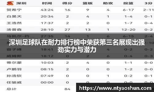 深圳足球队在耐力排行榜中荣获第三名展现出强劲实力与潜力