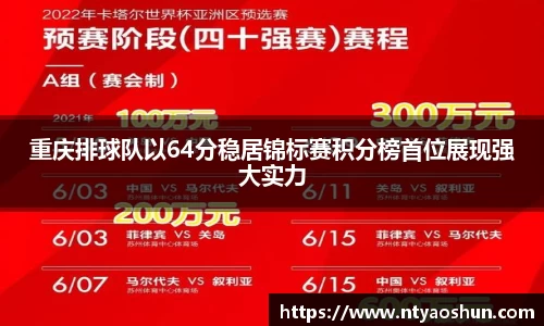 重庆排球队以64分稳居锦标赛积分榜首位展现强大实力